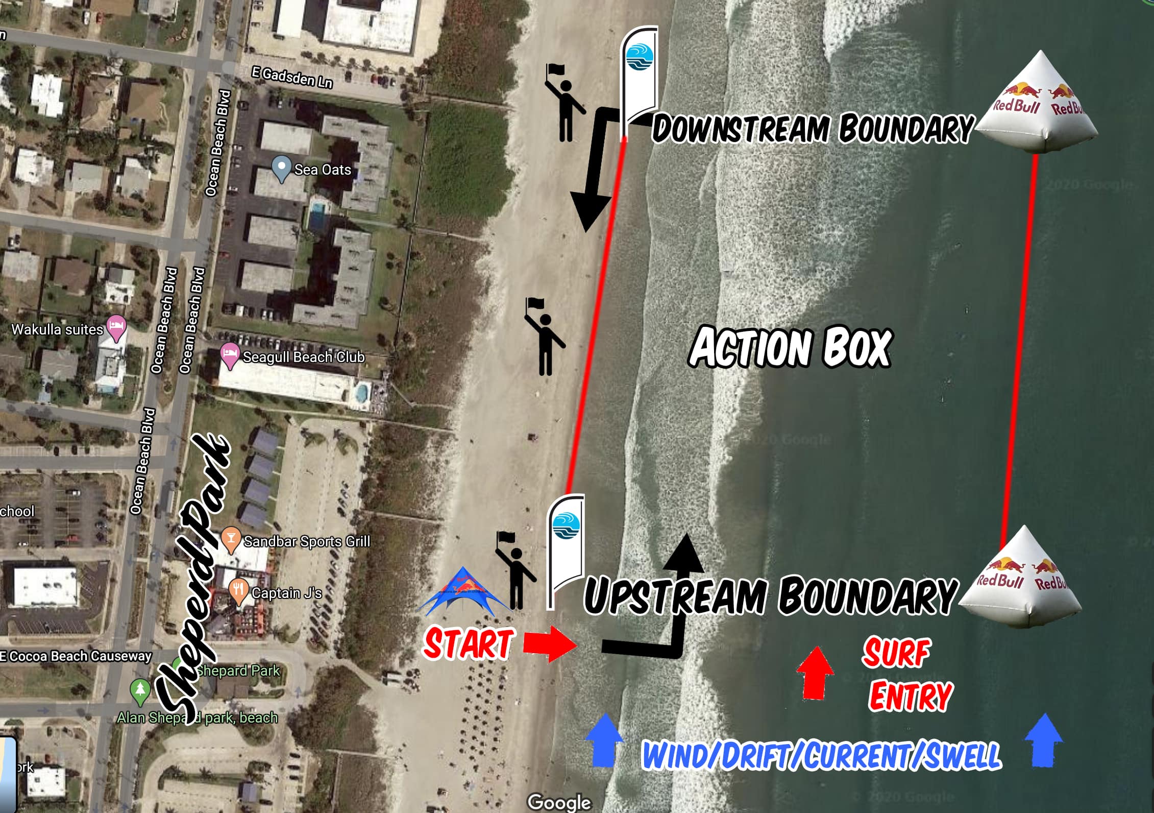 Foil Surfing Course Overview